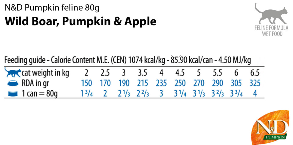 nd-wet-cat-pumpkin-boar-apple-adult-table-80g